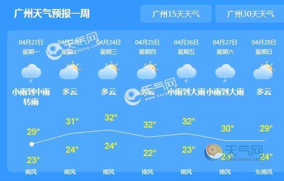 广州一年天气情况？广州近段天气情况-图3