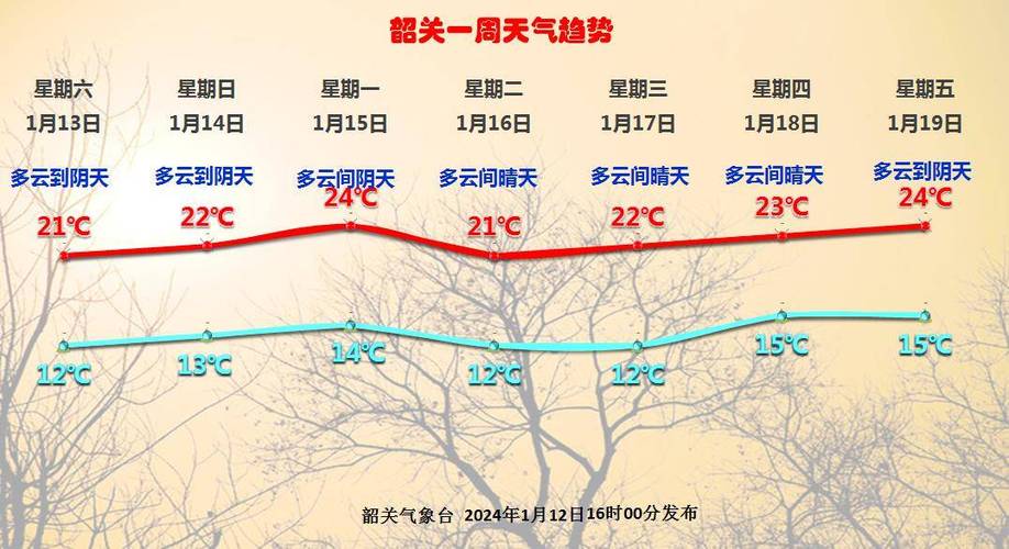 2024春节期间韶关天气如何?明天广东韶关天气情况-图1 2024春节期间韶关天气如何?明天广东韶关天气情况-图1