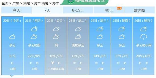 2024春节期间韶关天气如何?明天广东韶关天气情况-图3 2024春节期间韶关天气如何?明天广东韶关天气情况-图3