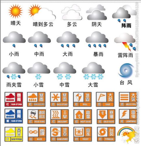 天气预报像风一样的标识是什么意思？近日天气情况哪里风