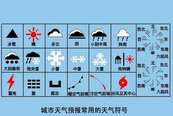 天气预报像风一样的标识是什么意思?近日天气情况哪里风-图3 天气预报像风一样的标识是什么意思?近日天气情况哪里风-图3