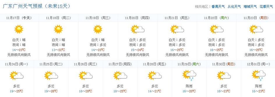 广州市11月份天气大概在多少度左右?十一广州什么天气情况-图3 广州市11月份天气大概在多少度左右?十一广州什么天气情况-图3