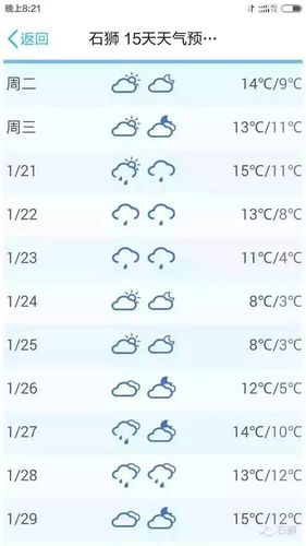 石狮冬天天气冷不冷?福建石狮的天气情况-图3 石狮冬天天气冷不冷?福建石狮的天气情况-图3