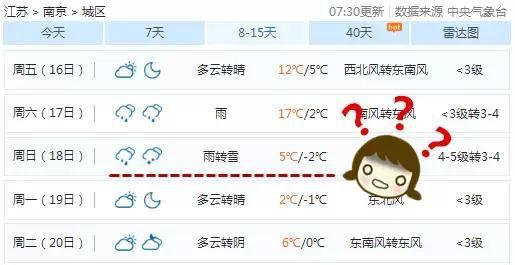 南京历年冬天最低温度是多少？南京历年春节天气情况