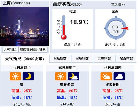 上海天气13度穿什么?这周天气情况上海-图2 上海天气13度穿什么?这周天气情况上海-图2