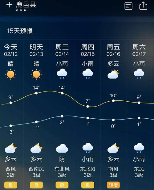 周口历史最高气温？26号鹿邑天气情况