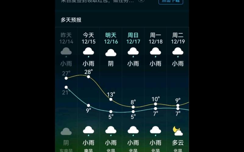 灵山天气知多D？灵山最近的天气情况