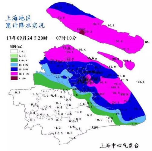 7点至8点是什么天气?上海庄全年天气情况-图2 7点至8点是什么天气?上海庄全年天气情况-图2