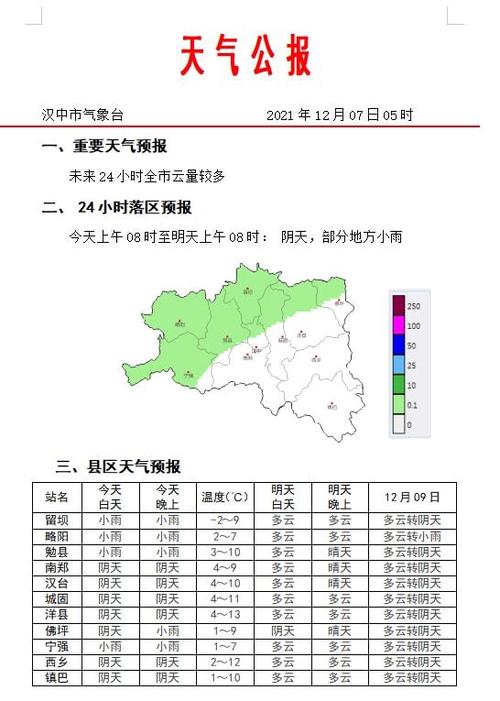 2016年10月3号到5号汉中华阳古镇天气？汉中26号天气情况