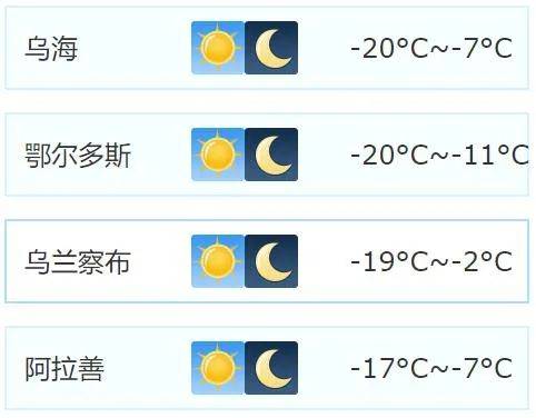 呼和浩特天气啥时候开始转暖?呼市下周天气情况-图2 呼和浩特天气啥时候开始转暖?呼市下周天气情况-图2
