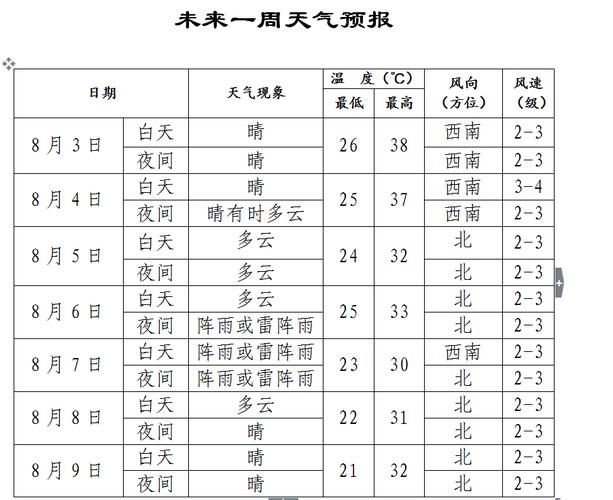 2022年9月份沈阳市历史天气？10月沈阳天气情况