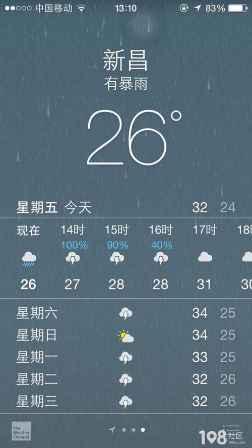 大理天气预报一直有小雨会下雨吗?大理31号天气情况-图3 大理天气预报一直有小雨会下雨吗?大理31号天气情况-图3