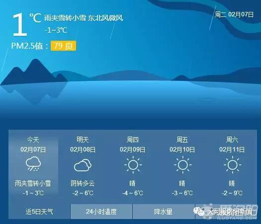 11月7日晚洛阳有雪吗?7号洛阳天气情况-图1 11月7日晚洛阳有雪吗?7号洛阳天气情况-图1