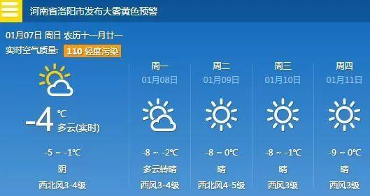 11月7日晚洛阳有雪吗?7号洛阳天气情况-图3 11月7日晚洛阳有雪吗?7号洛阳天气情况-图3