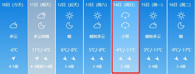 11月7日晚洛阳有雪吗?7号洛阳天气情况-图2 11月7日晚洛阳有雪吗?7号洛阳天气情况-图2