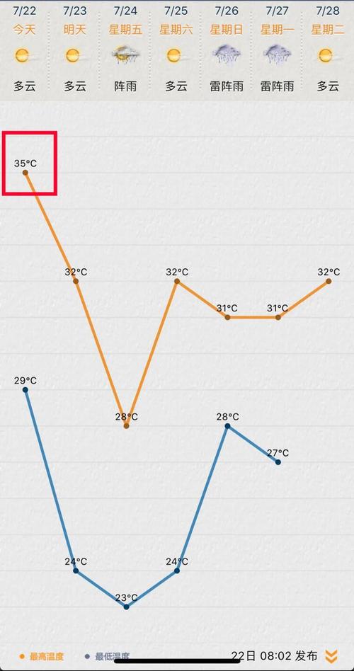 苏州7月份热吗?17号苏州天气情况-图3 苏州7月份热吗?17号苏州天气情况-图3