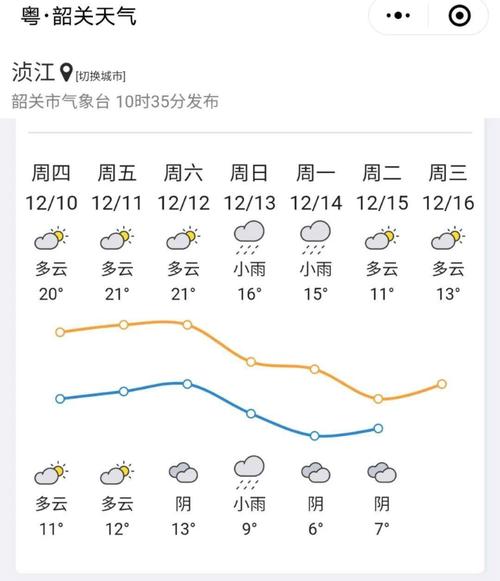 韶关天气冬天温度?28号韶关天气情况-图1 韶关天气冬天温度?28号韶关天气情况-图1