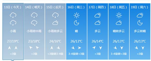 怎么看今天的天气?今日天气情况如何-图3 怎么看今天的天气?今日天气情况如何-图3