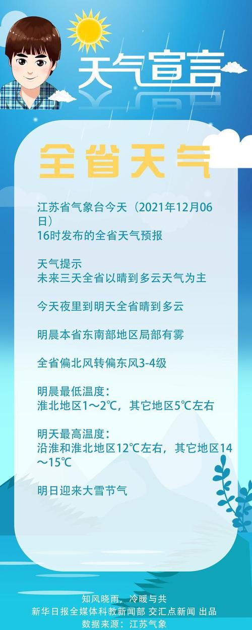 江苏常州下大雪了吗?常州明天的天气情况-图2 江苏常州下大雪了吗?常州明天的天气情况-图2