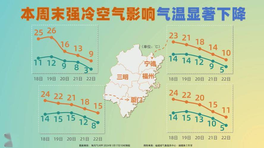 福建龙岩一般几月变冷?春节龙岩什么天气情况-图2 福建龙岩一般几月变冷?春节龙岩什么天气情况-图2
