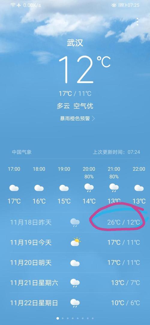 26度的气温为什么这么热？武汉26日天气情况
