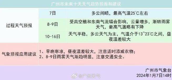 河源天气回南天什么时候好转?河源24号天气情况-图2 河源天气回南天什么时候好转?河源24号天气情况-图2