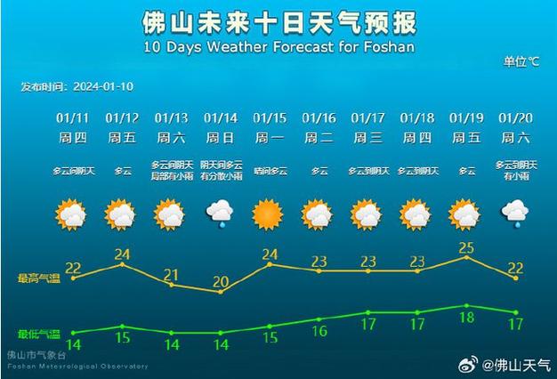 河源天气回南天什么时候好转?河源24号天气情况-图3 河源天气回南天什么时候好转?河源24号天气情况-图3