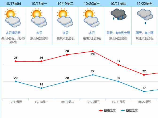东莞降温到零下1度是哪年?东莞1号天气情况-图2 东莞降温到零下1度是哪年?东莞1号天气情况-图2