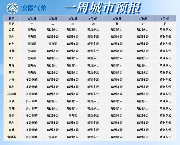 安徽高温天气持续多长时间?安徽26日天气情况-图2 安徽高温天气持续多长时间?安徽26日天气情况-图2