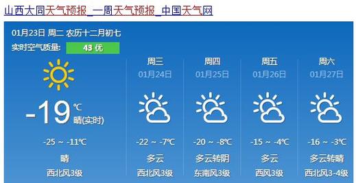 大同天气有多冷?大同明天的天气情况-图2 大同天气有多冷?大同明天的天气情况-图2