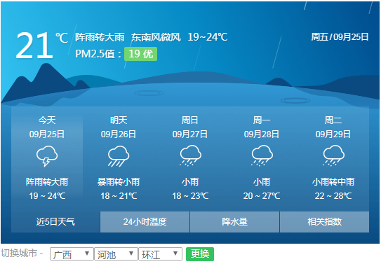 广西天气预报为什么都没有报河池市的天气呢？5月河池天气情况
