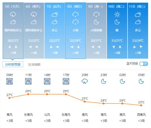 山东淄博最热的天气是哪个季节?19山东淄博天气情况-图1 山东淄博最热的天气是哪个季节?19山东淄博天气情况-图1