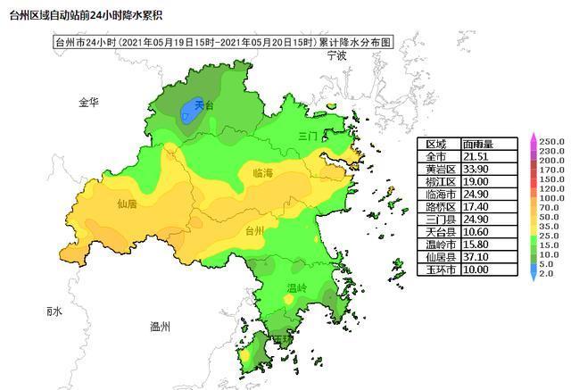 台州黄岩一年气候怎么样?22号台州天气情况-图3 台州黄岩一年气候怎么样?22号台州天气情况-图3