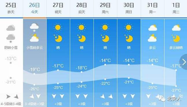 鹤岗天气很冷吗?鹤岗明天的天气情况-图2 鹤岗天气很冷吗?鹤岗明天的天气情况-图2