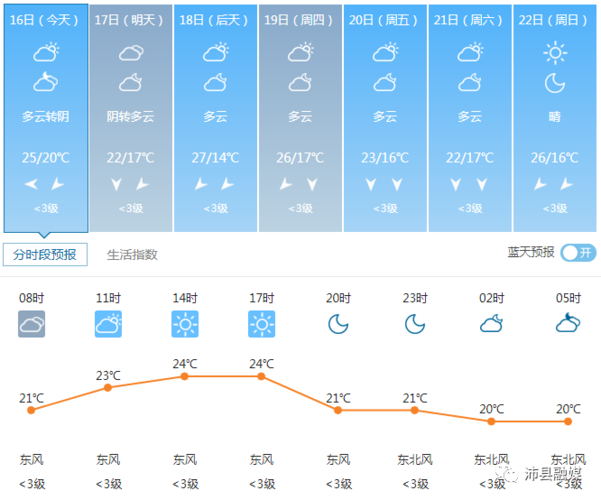 徐州历史记载最冷多少度?近期 沛县地区天气情况-图2 徐州历史记载最冷多少度?近期 沛县地区天气情况-图2