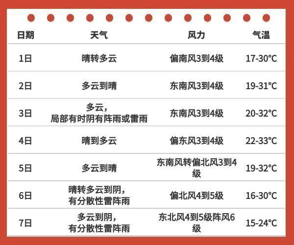 徐州历史记载最冷多少度?近期 沛县地区天气情况-图3 徐州历史记载最冷多少度?近期 沛县地区天气情况-图3