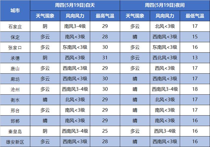 河北天气预报30天准确率?河北最新天气情况-图2 河北天气预报30天准确率?河北最新天气情况-图2