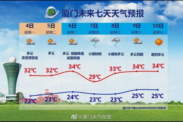 广州佛山的天气预报30天?未来几日佛山天气情况-图3 广州佛山的天气预报30天?未来几日佛山天气情况-图3