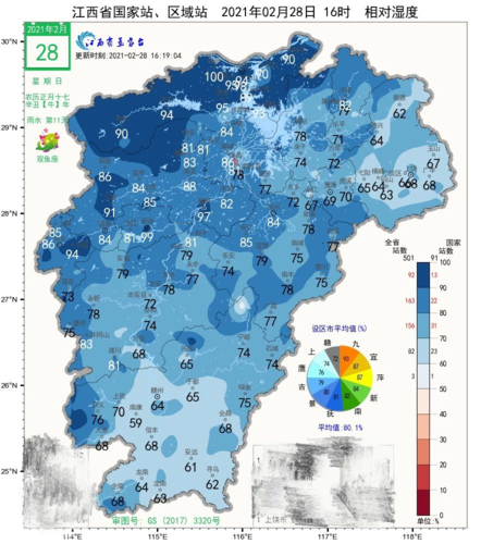 抚州天气,怎么样?10月抚州天气情况-图2 抚州天气,怎么样?10月抚州天气情况-图2