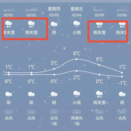 湖南郴州一月份有雪下吗?郴州十二小时天气情况-图2 湖南郴州一月份有雪下吗?郴州十二小时天气情况-图2