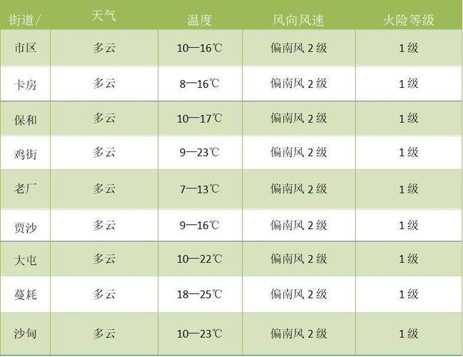 个旧市冬天最冷多少度?云南个旧的天气情况-图1 个旧市冬天最冷多少度?云南个旧的天气情况-图1