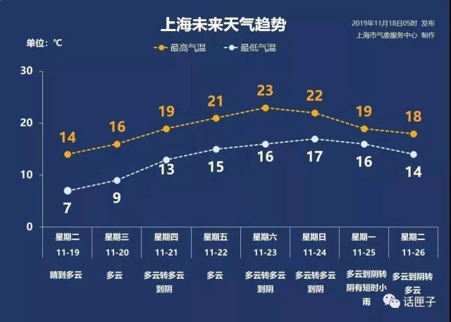 上海12度的天气穿什么衣服?今下午天气情况(上海)-图2 上海12度的天气穿什么衣服?今下午天气情况(上海)-图2