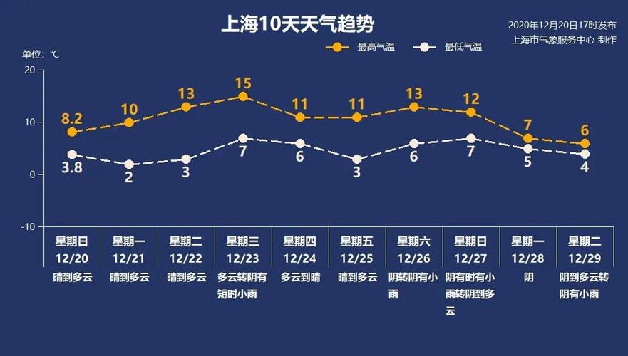 上海12度的天气穿什么衣服?今下午天气情况(上海)-图3 上海12度的天气穿什么衣服?今下午天气情况(上海)-图3