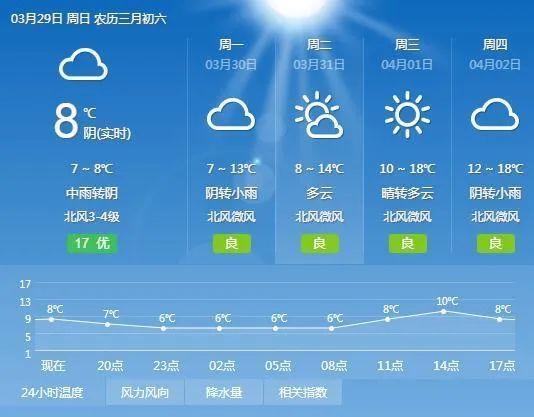 岳阳天气有大雪下吗？今天的岳阳天气情况