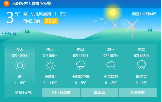岳阳天气有大雪下吗?今天的岳阳天气情况-图2 岳阳天气有大雪下吗?今天的岳阳天气情况-图2