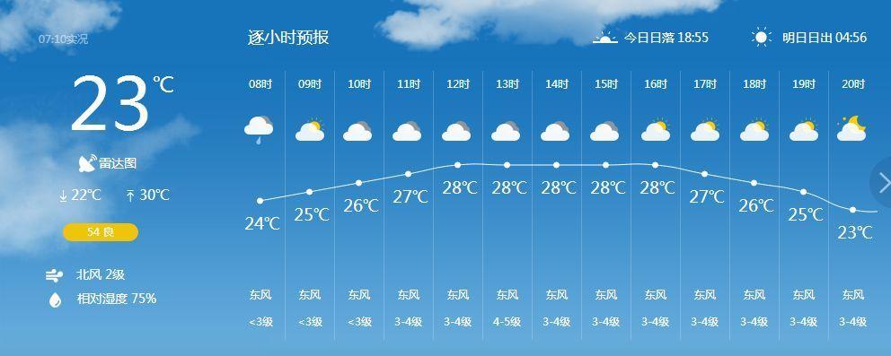 台州一般温度多高?台州8日天气情况-图3 台州一般温度多高?台州8日天气情况-图3