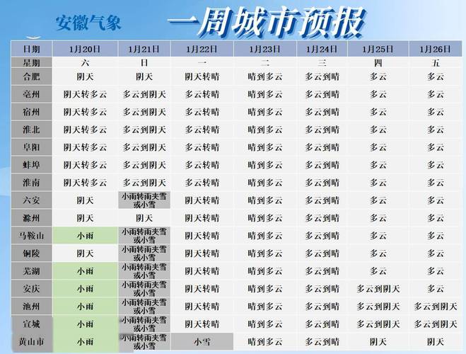 安庆冬天下雪吗?安徽安庆的天气情况-图3 安庆冬天下雪吗?安徽安庆的天气情况-图3