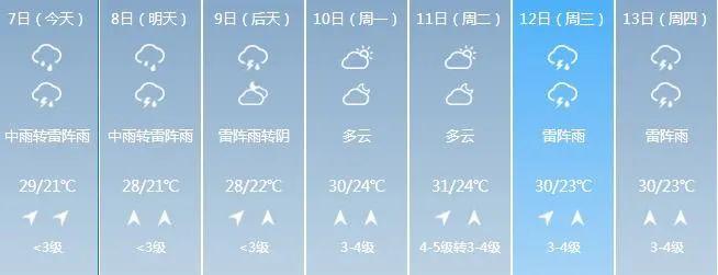 赣州章贡区下冰雹了吗?25号赣州天气情况-图2 赣州章贡区下冰雹了吗?25号赣州天气情况-图2