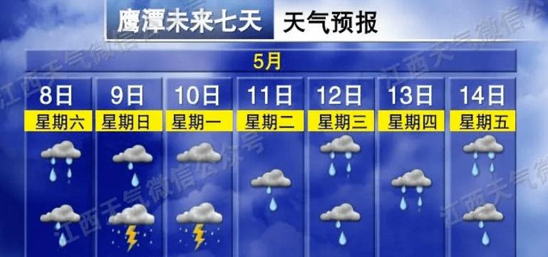 赣州章贡区下冰雹了吗?25号赣州天气情况-图1 赣州章贡区下冰雹了吗?25号赣州天气情况-图1
