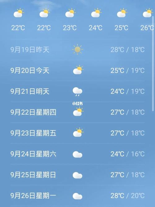 山东蓬莱天气预报5天?蓬莱市天气情况-图2 山东蓬莱天气预报5天?蓬莱市天气情况-图2